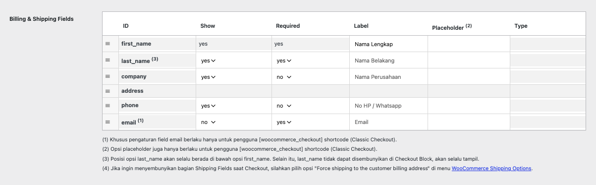 IndoOngkir IndoCheckout